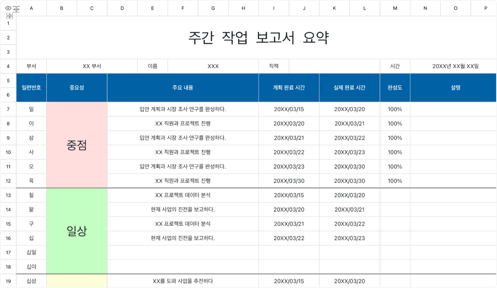주간 작업 보고서 요약